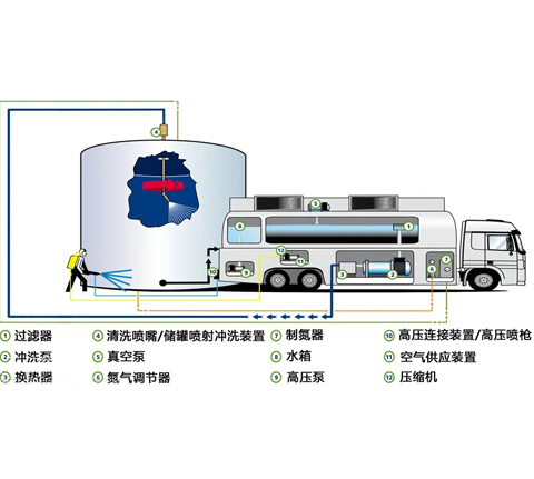 罐清洗設備介紹